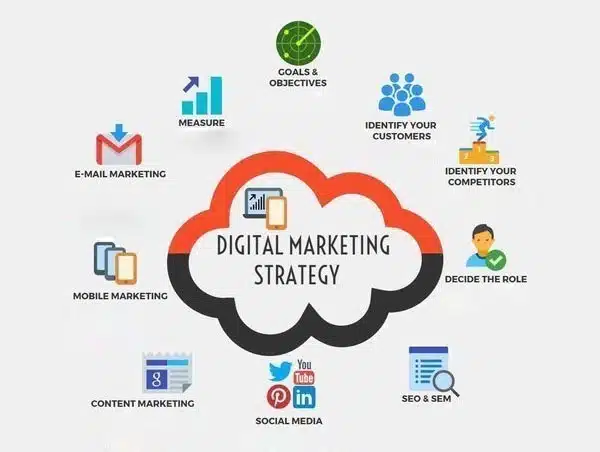 Digital Marketing Course in Agra