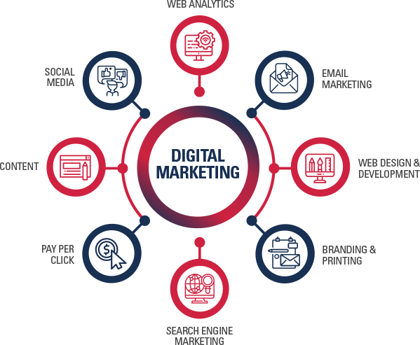 Digital Marketing Course in Prayagraj