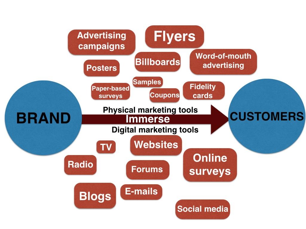 Best Digital Marketing Institute in Kochi