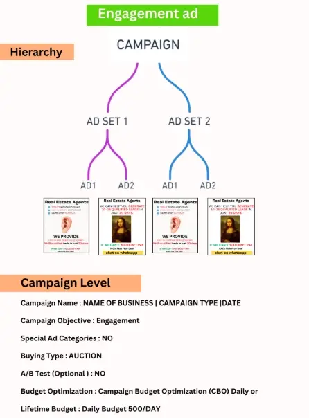 Meta Ads Fundamentals